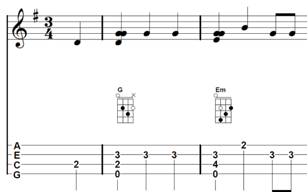 afbeelding molly malone ukelele arrangement