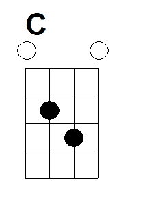 mandoline akkoord C schematisch weergegeven