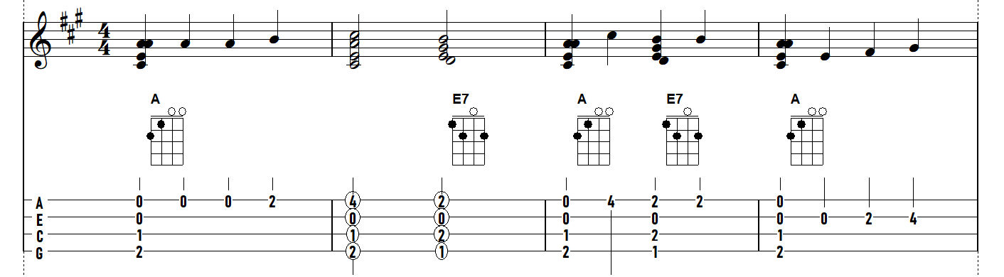 afbeelding bij melodieuze ukulele solo's