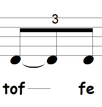 afbeelding bij maat en ritme en beat: triool met boogje: swing ritme.