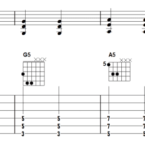 Wilhelmus begeleiding met powerchords